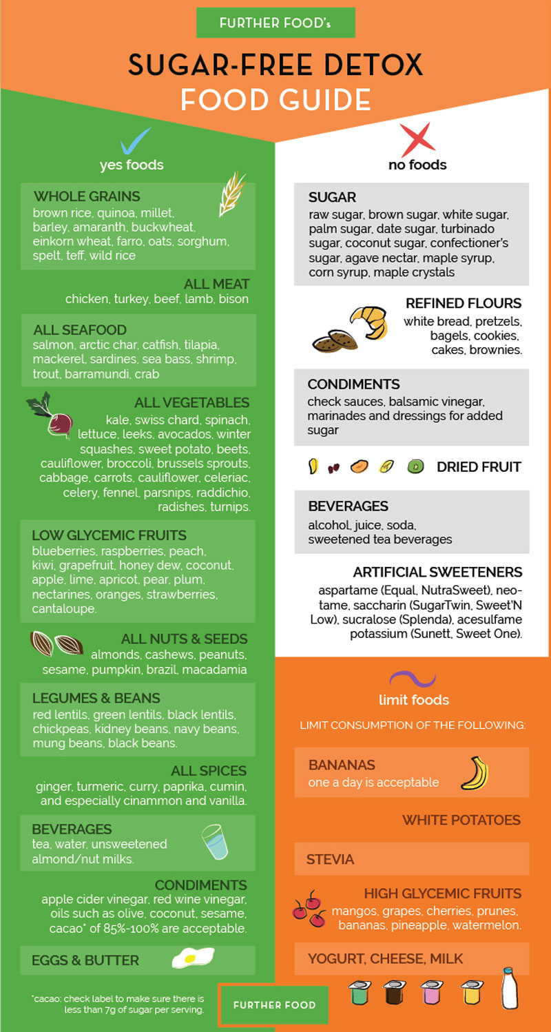 Image of sugar-free food options